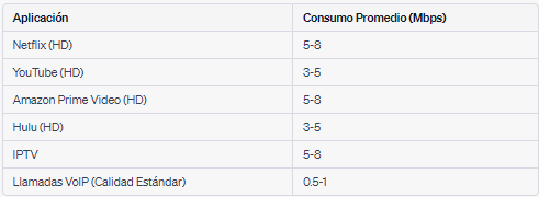 anchos-de-banda-por-aplicacion-hogar